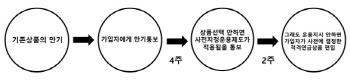 "원리금 상품은 NO"…퇴직연금 디폴트옵션, 5월 국회 처리될까