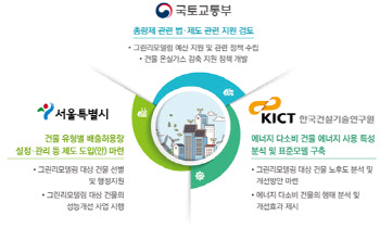 국토부·서울시·건설연, 탄소중립 실현 힘 모은다