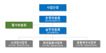 서울대어린이병원, 소아 암·희귀질환 극복사업 추진계획 발표