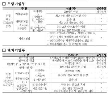코스닥 3개사 '투자주의' 신규 지정…5월 3일 적용