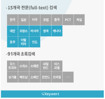 워트인텔리전스, '키워트'에 국내 최대 규모 특허데이터 탑재