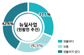 도시재생협치포럼 “도시재생뉴딜사업 유지·확대 필요”