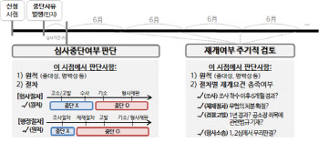 "당국 조사·소송 중이어도 금융신사업 심사 받을 수 있다"
