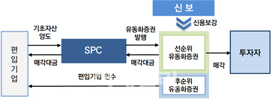 금융위, '신용평가의 계절' 앞두고 강등기업 지원 강화한다