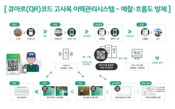 첨단 관리시스템으로 소나무재선충병 예찰·방제 한번에 끝