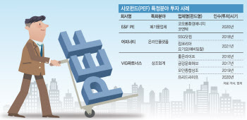 M&A 무한 경쟁시대…‘하우스별 주특기’ 키우는 PEF