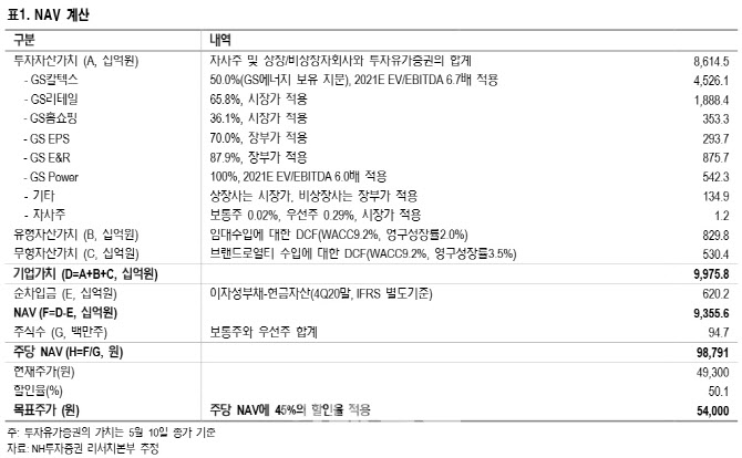 GS, 점진적 실적 변동성 축소 기대…목표가↑ -NH