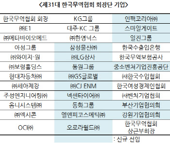 콘텐츠·상사까지…다채로워진 무역협회 31대 회장단 출범