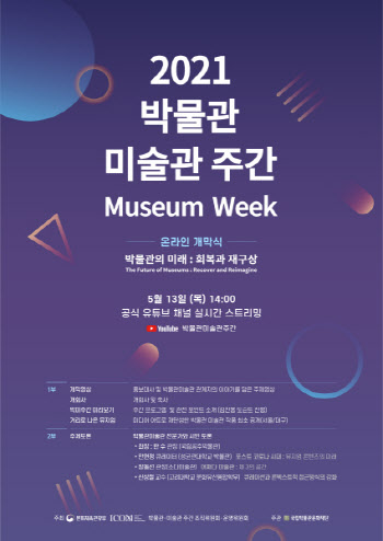 '2021 박물관·미술관 주간' 13일 온라인 개막