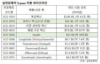 '주사제→먹는 약' S-PASS, 삼천당제약 효자될까