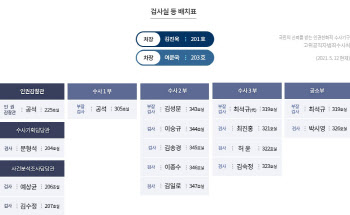 공수처 검사 배치 완료…'1호 사건' 수사2부, 수사1부는 '공석'