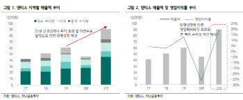 덴티스, 본업 턴어라운드·신성장동력 확보…목표가↑ -하나