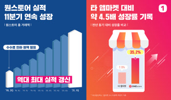 원스토어, 11분기 연속 거래액 성장 기록