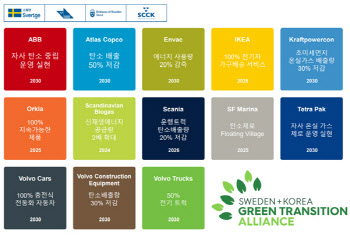 '볼보·이케아' 등 스웨덴 기업들, "韓 탄소중립 선도역할 하겠다"