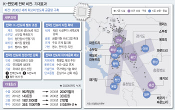 닻 올린 ‘K-반도체’…2030년까지 ‘510조+α’투자로 신격차 만든다(종합)