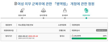 `여성 의무 군복무` 국회 청원 10만명 동의…국방위 회부