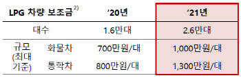 1분기 LPG 총수요 줄었지만…SK가스 웃는 이유는?