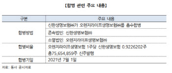 세아홀딩스·세아베스틸 등급전망 `안정적` 상향 外