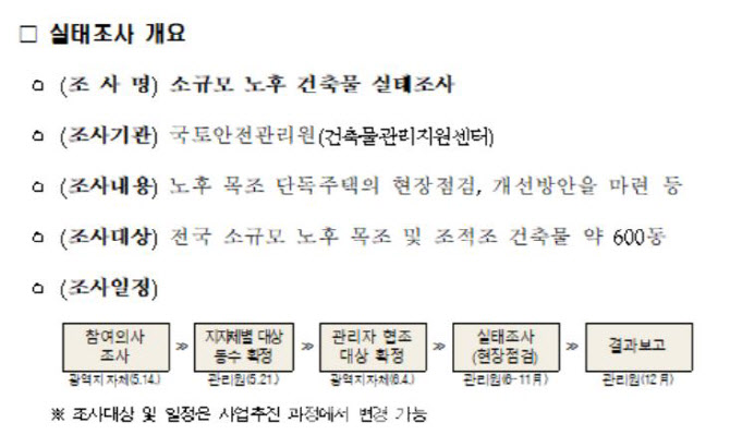 6월부터 40년 이상·60평 미만 노후 건축물 실태조사한다