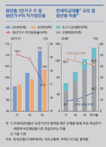 "전세대출 연내 200조"…은행권, 속도조절 위해 문턱 높여