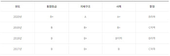 ‘국민 플랫폼’ 카카오, ESG 닻 올렸다