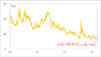 韓대외채무 5600억달러 넘어…정부 “유동성 풍부, 건전성 양호”