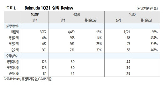 [주목!e해외주식]가전제품계의 ‘애플’... 새 도전 나서는 日 발뮤다