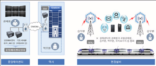 KT, 373억 규모 호남선 LTE-R 사업 수주…6월부터 구축 돌입