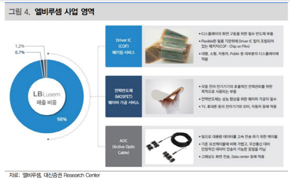 엘비루셈, 안정적인 본업…신사업도 성장 전망 '맑음'-대신