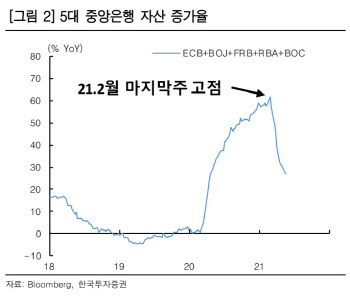 테이퍼링 논의 본격화…“2013년 보다 충격 덜 할 것”