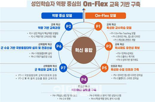 원격대학 최초 재정지원…서울사이버대 등 4개교 선정