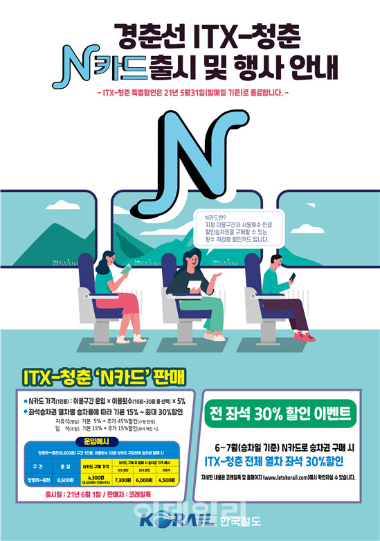 한국철도, ITX-청춘 횟수 차감형 할인카드 ‘N카드’ 출시