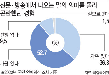 ②불쾌감 높이는 '외국어 범벅' 공공언어