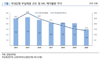 연합자산관리, 등급전망 ‘안정적’ 상향