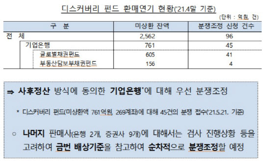 기업銀, 디스커버리 투자자에 최대 64% 배상…"원금손실 설명누락"(종합)