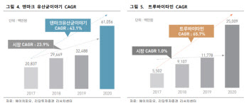 에이치피오, 하반기 해외 진출 본격화 기대-리딩