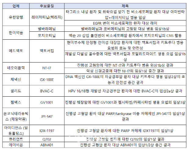 유한 ‘렉라자’·한미 ‘벨바라페닙’…올해 ASCO 주목받는 기업들