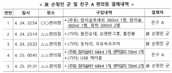 ①“故손씨, 혈중알코올 최대 0.148% 추정…A와 절친 사이”
