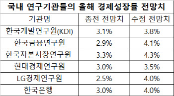 매파 본색 드러낸 이주열…연내 금리인상 깜박이 켰다