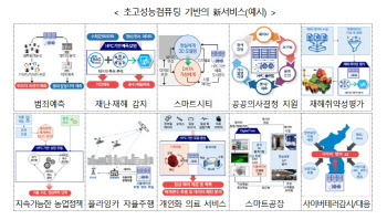 세계 5위권 수준 슈퍼컴퓨터 구축한다…"2030년 엑사급 독자적 완성"