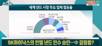 SK하이닉스, 인텔 낸드 사업 인수..중국이 태클 걸까?