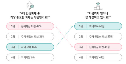 자녀학원비 107만원 자기계발 20만원‥대한민국 40대가 사는법