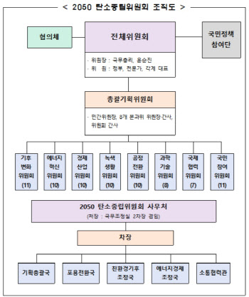 탄소중립 컨트롤타워 출범…김 총리 “경제 대전환”