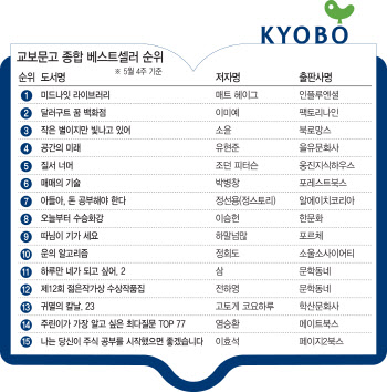 ②판타지소설 '엎치락뒤치락' 베스트셀러 1위 쟁탈전