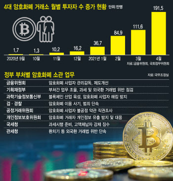 투자자 보호 기존대책 '재탕'…불법코인·거래소 사고 우려 여전