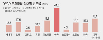 ‘죽 대신 무스’ 케어푸드 다양화 반갑지만…비싼 가격은 숙제