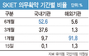 "개미는 한주도 힘든데"…外人에겐 쉬웠던 공모주 단타