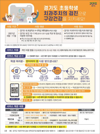 코로나19로 중단된 ‘경기도 초등생 치과주치의’ 재개