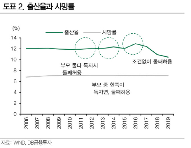 中세자녀 허용…“경제 원동력 유지·소비자 확대 의지 주목”