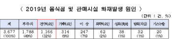 서울시, 착한가격업소 대상 전기시설 무상점검·교체 진행